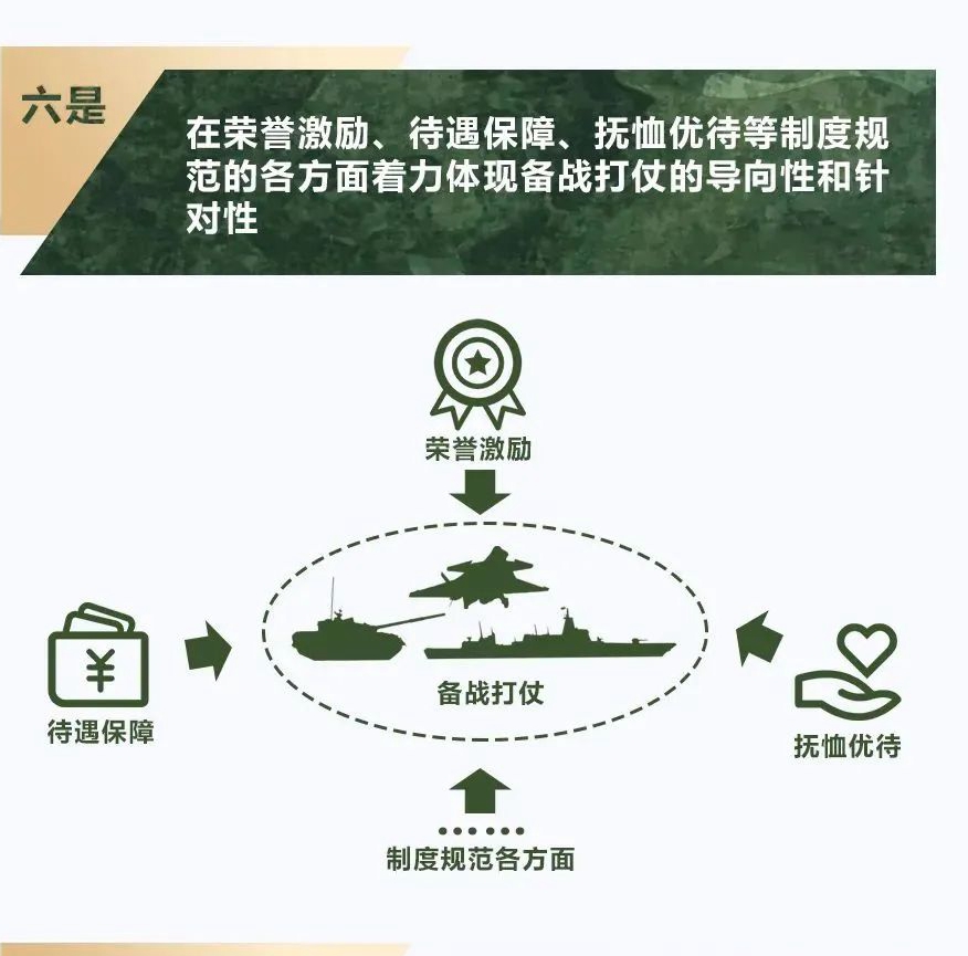 一图解析|《中华人民共和国军人地位和权益保障法》